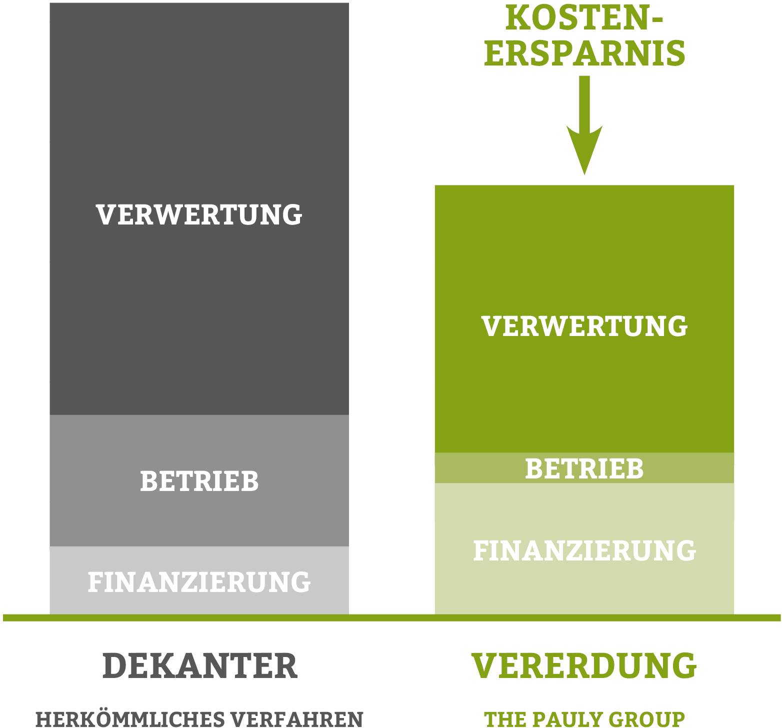 Kostenreduktion mit der EKO-PLANT Klärschlammvererdung